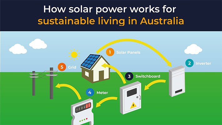 Be Sustainably Savy in 2020 Invest in Solar Power To Make a Difference 2